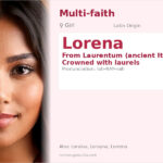 Lorena Name Meaning and Details