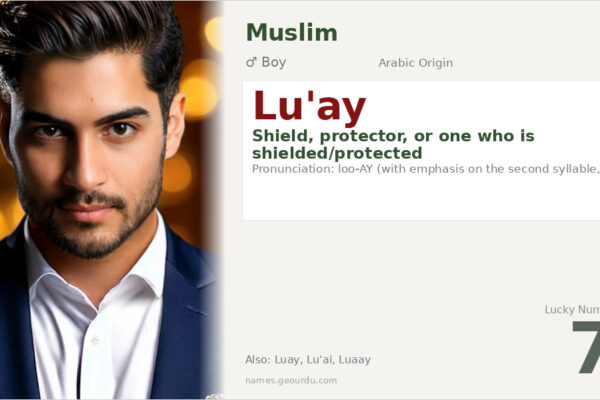 Lu’ay Name Meaning — Arabic Origin, Boy Name & Historical Significance (2025)