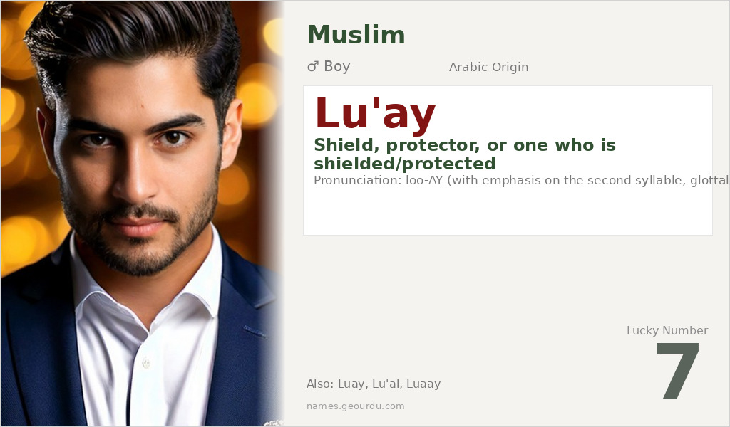Lu'ay Name Meaning and Details