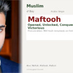 Maftooh Name Meaning and Details