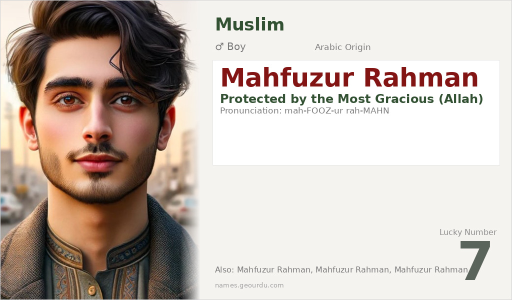Mahfuzur Rahman Name Meaning and Details
