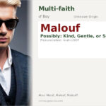 Malouf Name Meaning and Details