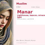 Manar Name Meaning and Details