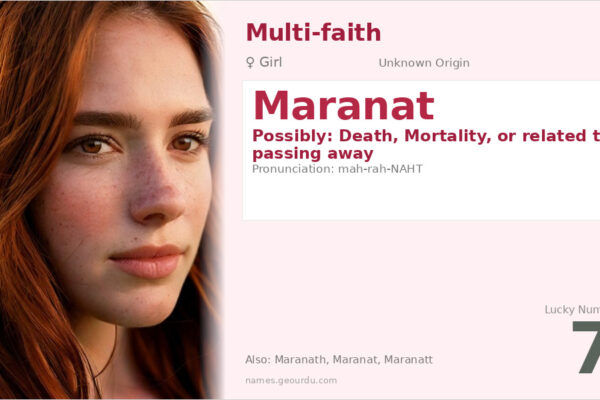 Maranat Name Meaning — Origin, Gender & Details (2025)