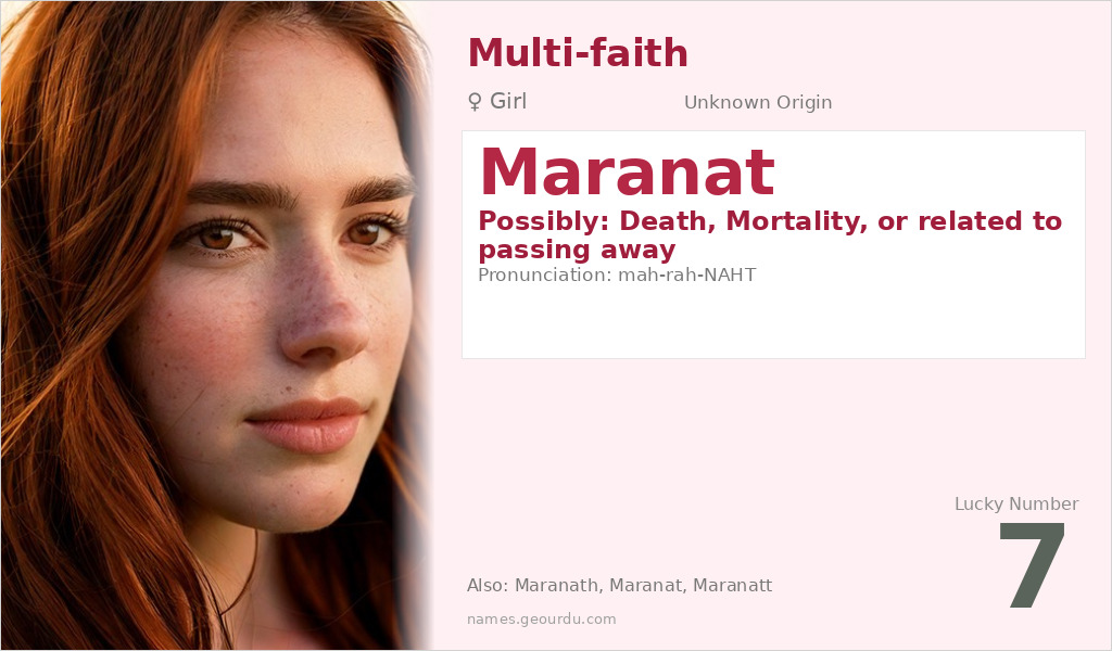 Maranat Name Meaning and Details