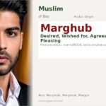 Marghub Name Meaning and Details