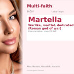 Martella Name Meaning and Details