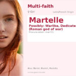 Martelle Name Meaning and Details