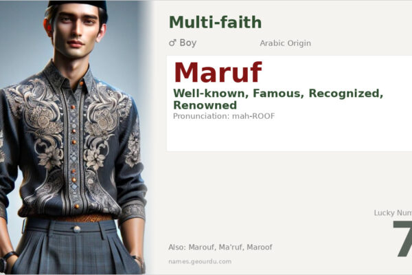 Maruf Name Meaning — Arabic Origin, Boy Name & History (2025)