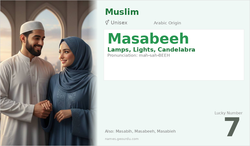 Masabeeh Name Meaning and Details