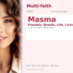 Masma Name Meaning and Details