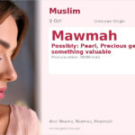 Mawmah Name Meaning and Details