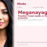 Meganayagi Name Meaning and Details