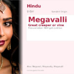 Megavalli Name Meaning and Details