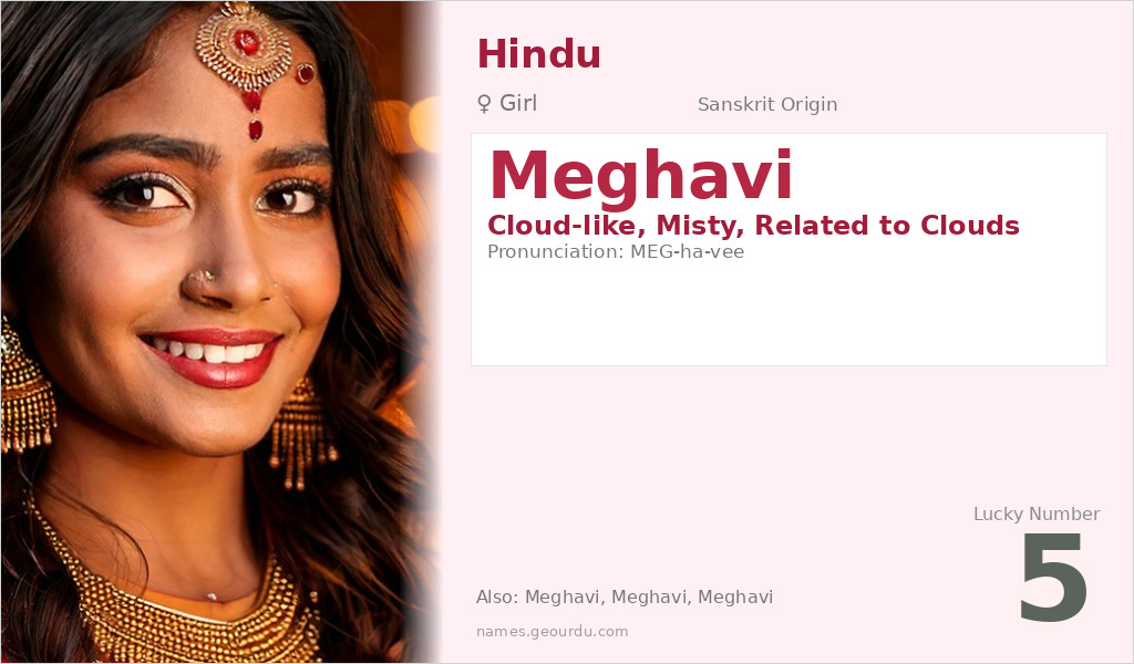 Meghavi Name Meaning and Details