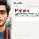 Mijhan Name Meaning and Details