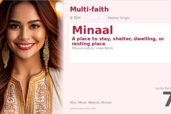 Minaal Name Meaning — Origin, Gender & Details (2025)