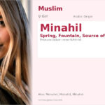 Minahil Name Meaning and Details