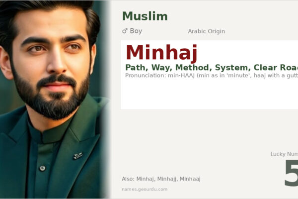 Minhaj Name Meaning — Arabic Origin, Boy Name & Details (2025)