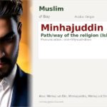 Minhajuddin Name Meaning and Details
