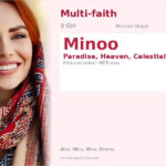 Minoo Name Meaning and Details