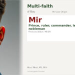 Mir Name Meaning and Details