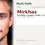 Mirkhas Name Meaning and Details