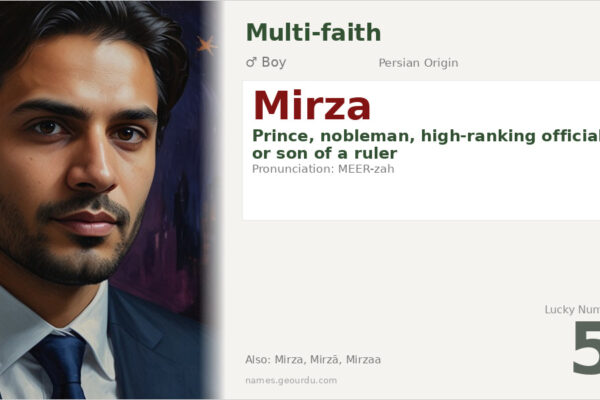 Mirza Name Meaning — Persian Origin, Prince & Noble Heritage (2025)