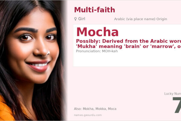 Mocha Name Meaning — Origin, Gender & Details (2025)