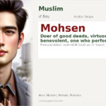 Mohsen Name Meaning and Details