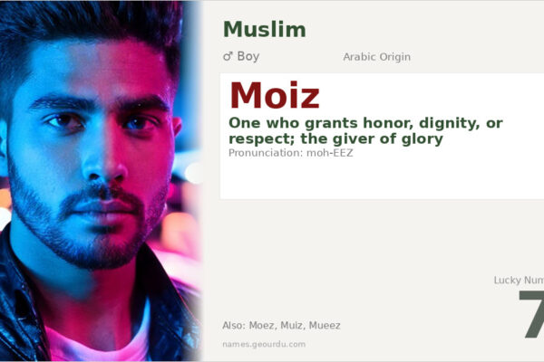 Moiz Name Meaning — Arabic Origin, Boy Name & Islamic Significance (2025)