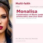 Monalisa Name Meaning and Details