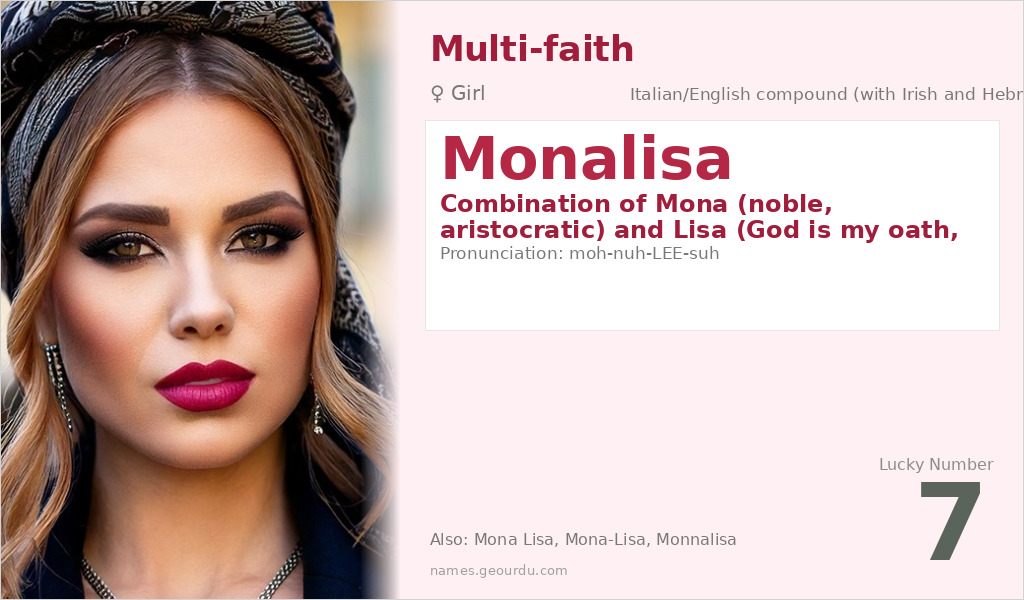 Monalisa Name Meaning and Details