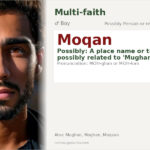 Moqan Name Meaning and Details