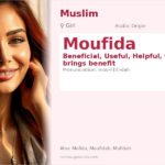 Moufida Name Meaning and Details