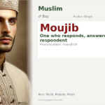 Moujib Name Meaning and Details