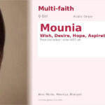 Mounia Name Meaning and Details