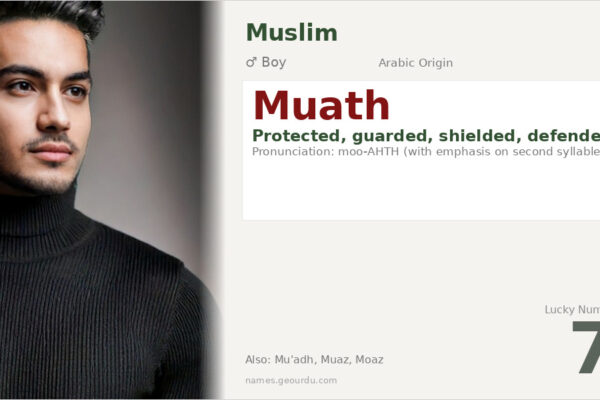 Muath Name Meaning — Arabic Origin, Boy Name & Islamic Significance (2025)