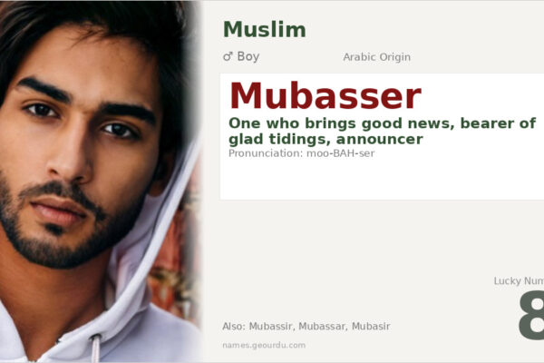 Mubasser Name Meaning — Arabic Origin, Boy Name & Details (2025)