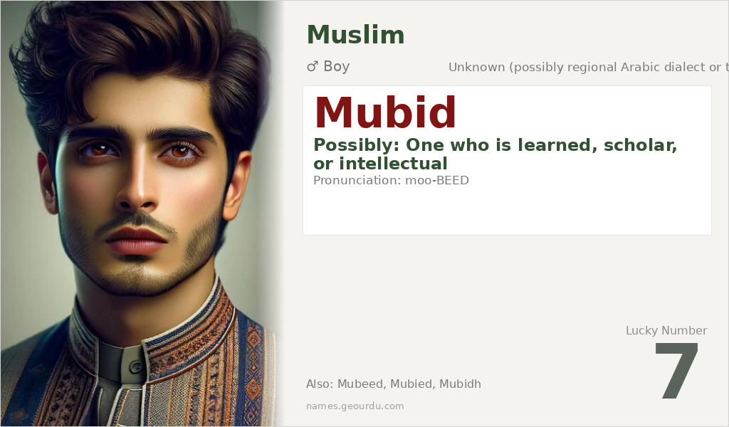 Mubid Name Meaning and Details
