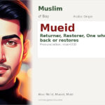 Mueid Name Meaning and Details