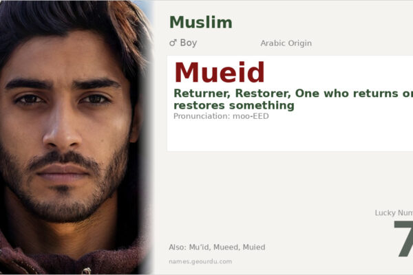 Mueid Name Meaning — Arabic Origin, Boy & Details (2025)
