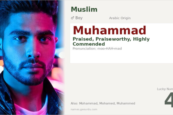 Muhammad Name Meaning — Arabic Origin, Boy Name & Islamic Significance (2025)