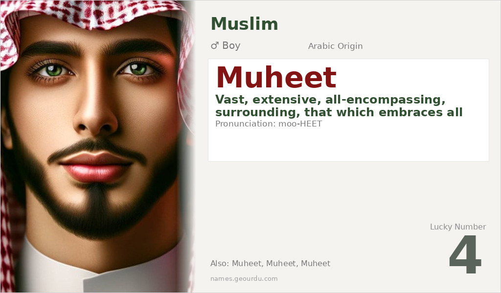 Muheet Name Meaning and Details
