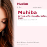 Muhiba Name Meaning and Details
