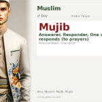 Mujib Name Meaning and Details