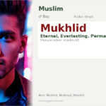 Mukhlid Name Meaning and Details