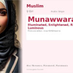 Munawwara Name Meaning and Details