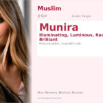 Munira Name Meaning and Details