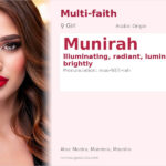 Munirah Name Meaning and Details